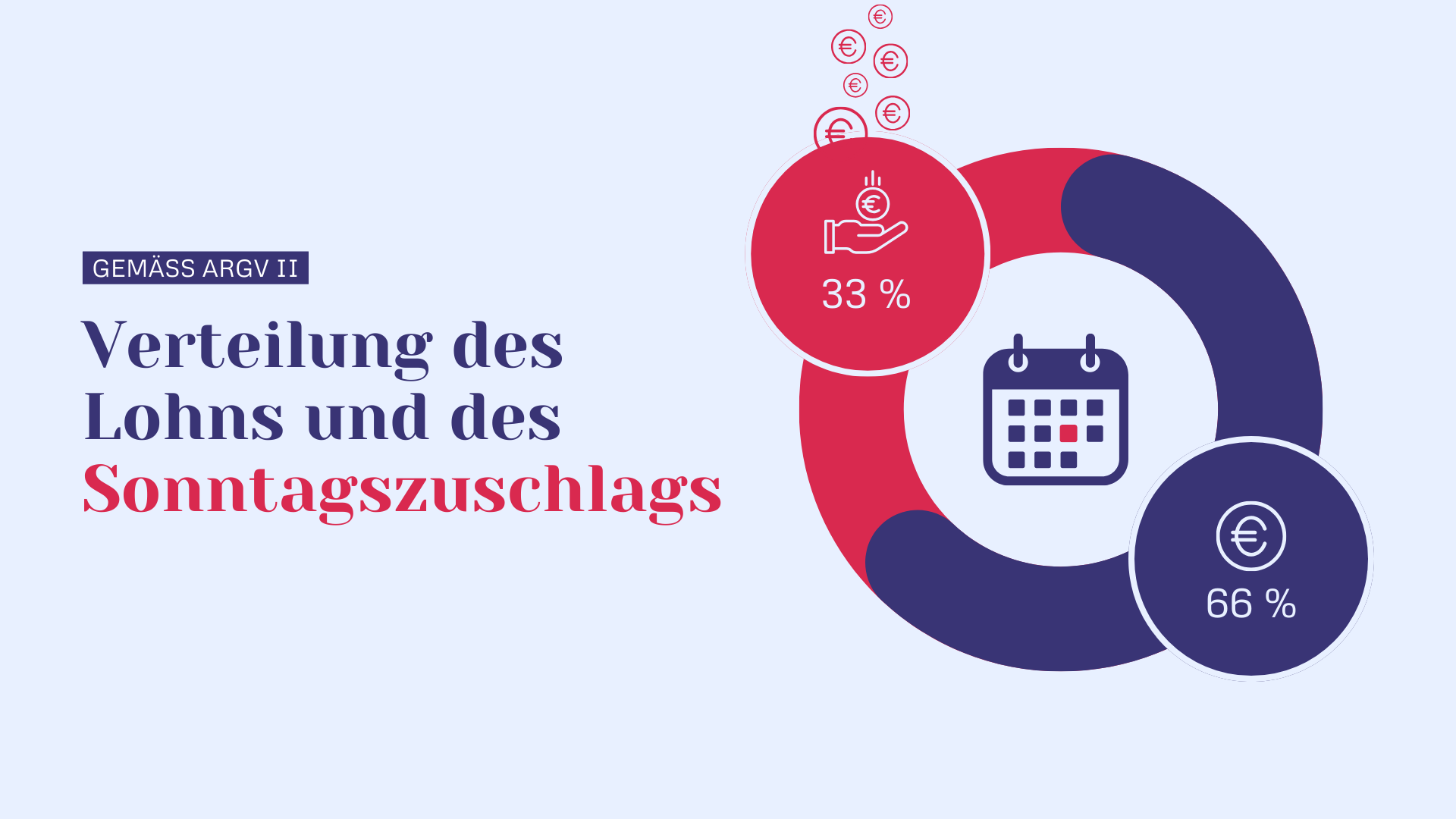Verteilung des Lohns und des Sonntagszuschlags