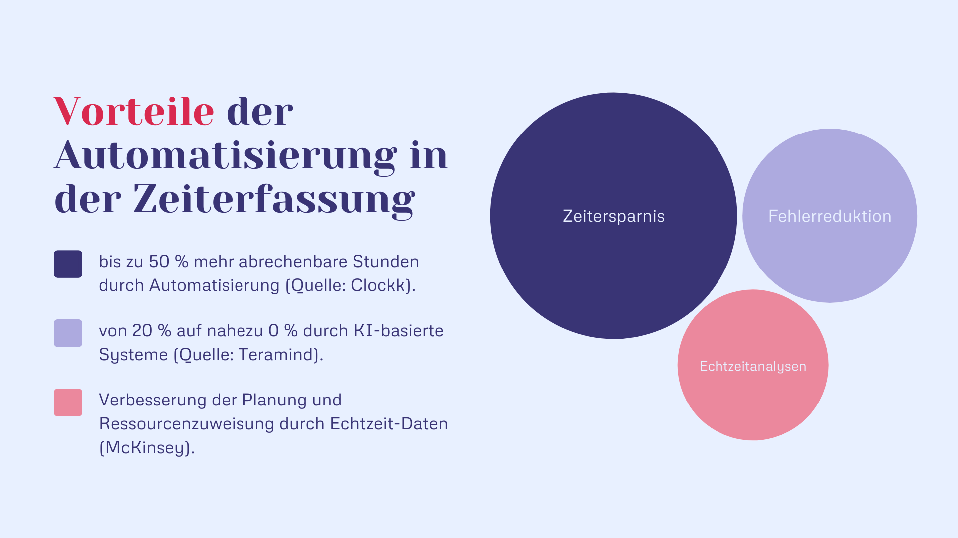 Vorteile der Automatisierung in der Zeiterfassung