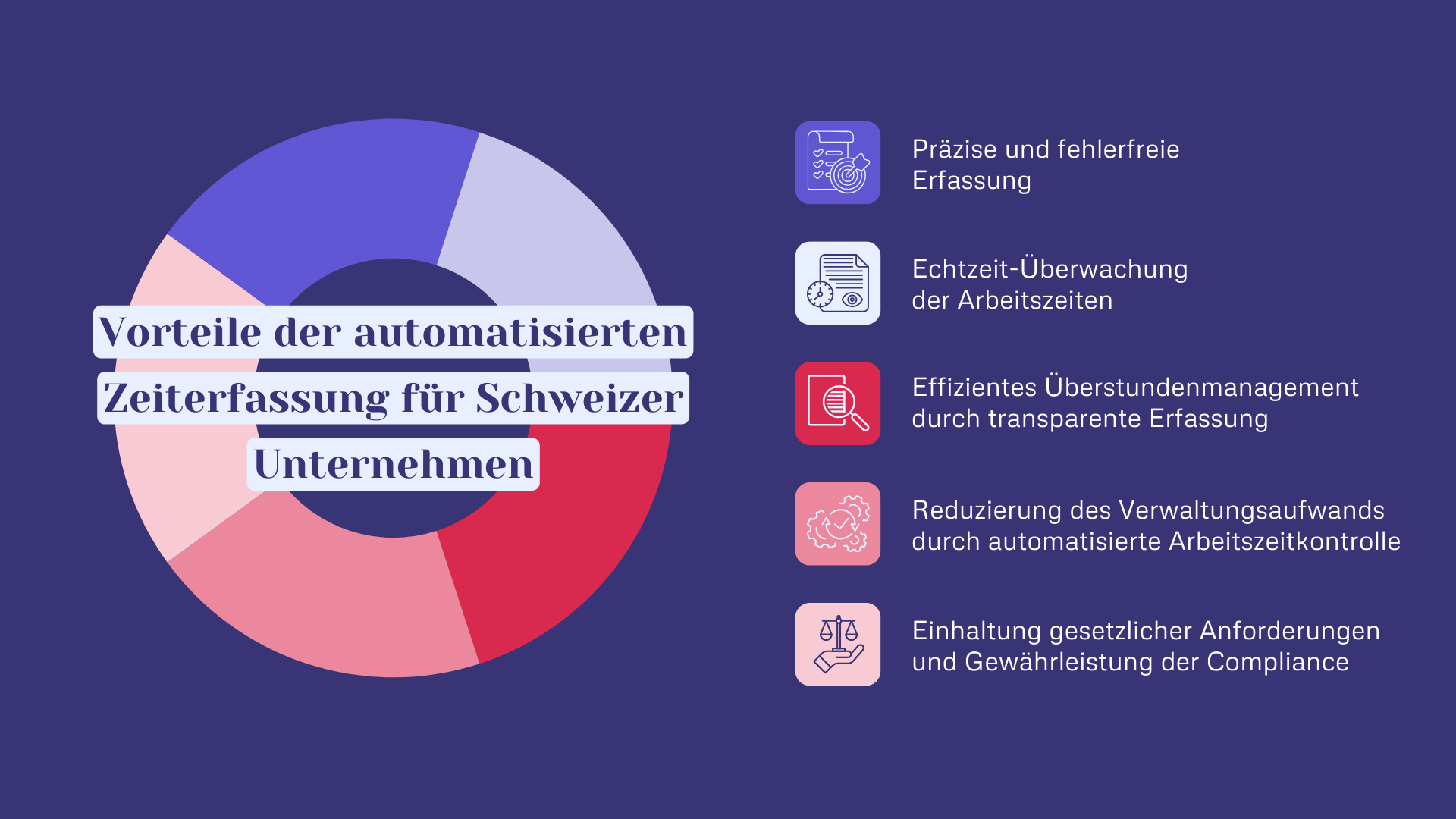 Vorteile der automatisierten Zeiterfassung für Schweizer Unternehmen