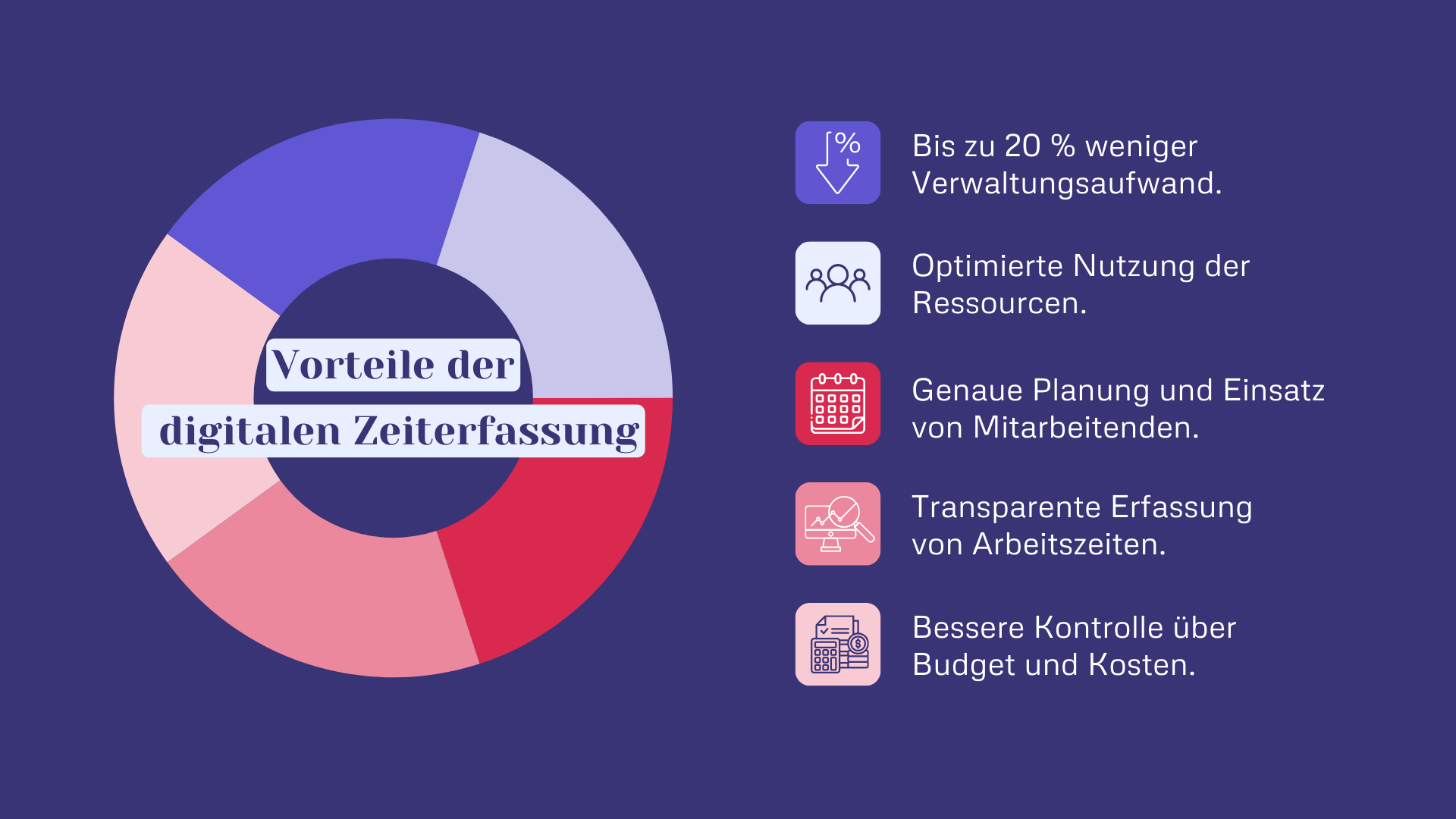 Vorteile der digitalen Zeiterfassung