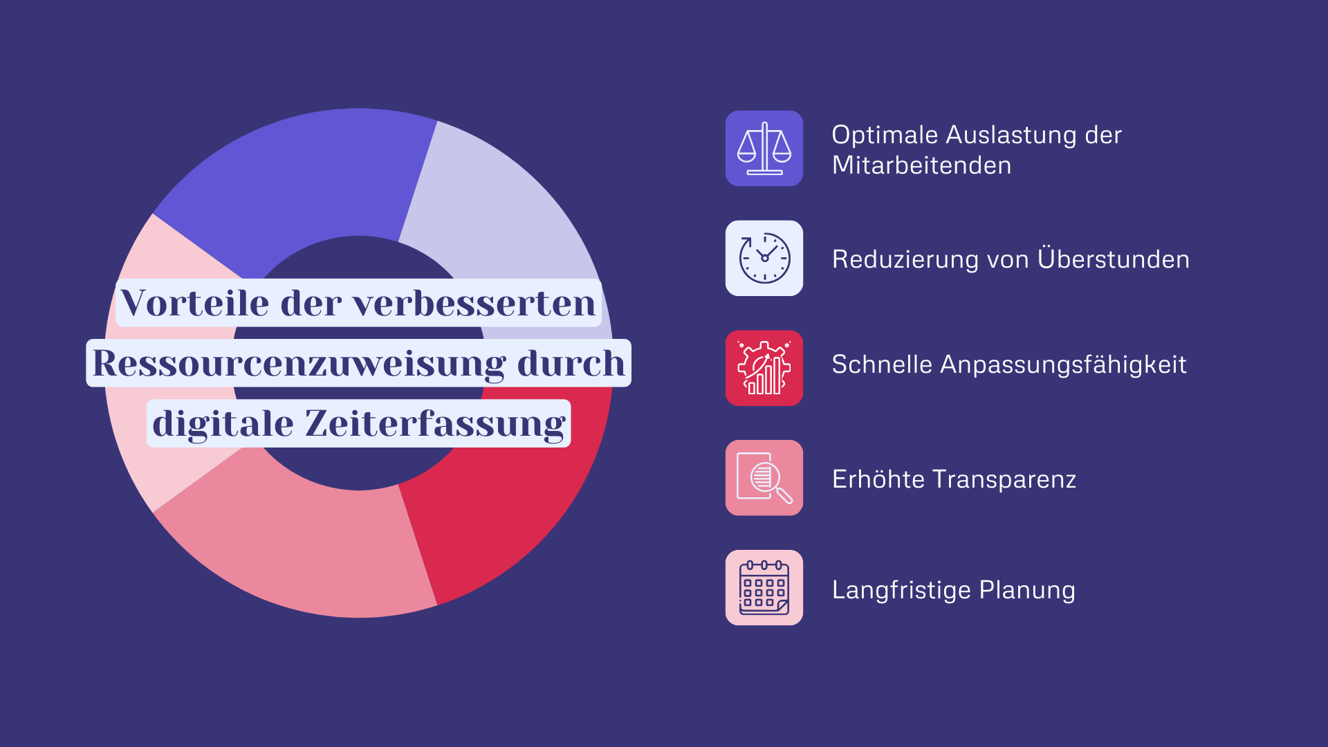 Vorteile der verbesserten Ressourcenzuweisung durch digitale Zeiterfassung