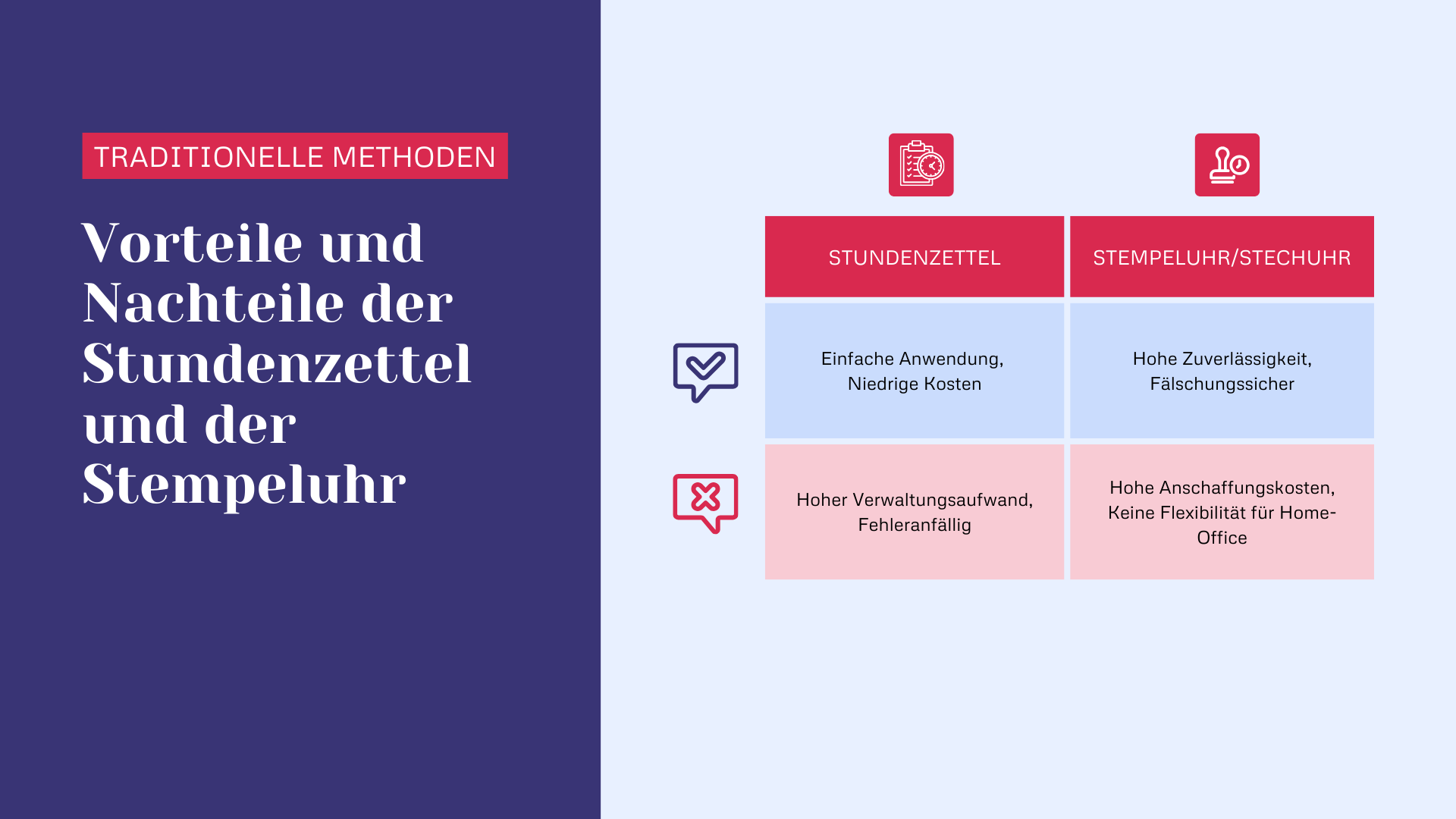 Vorteile und Nachteile der Stundenzettel und der Stempeluhr