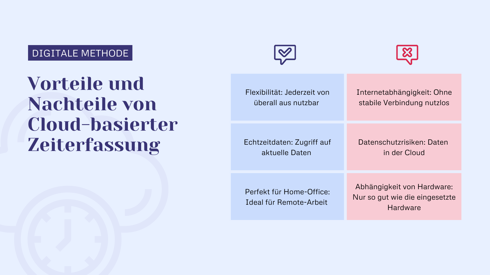 Vorteile und Nachteile von Cloud-basierter Zeiterfassung