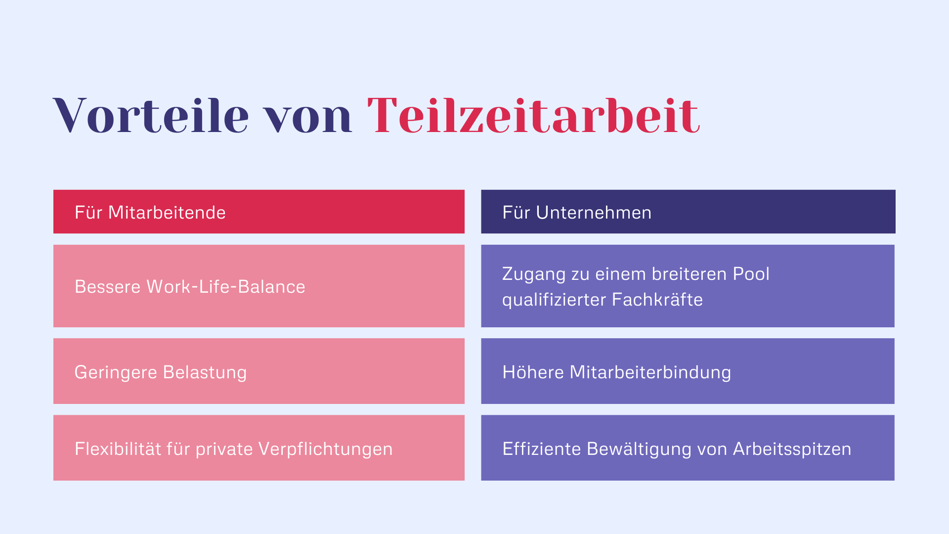 Vorteile von Teilzeitarbeit