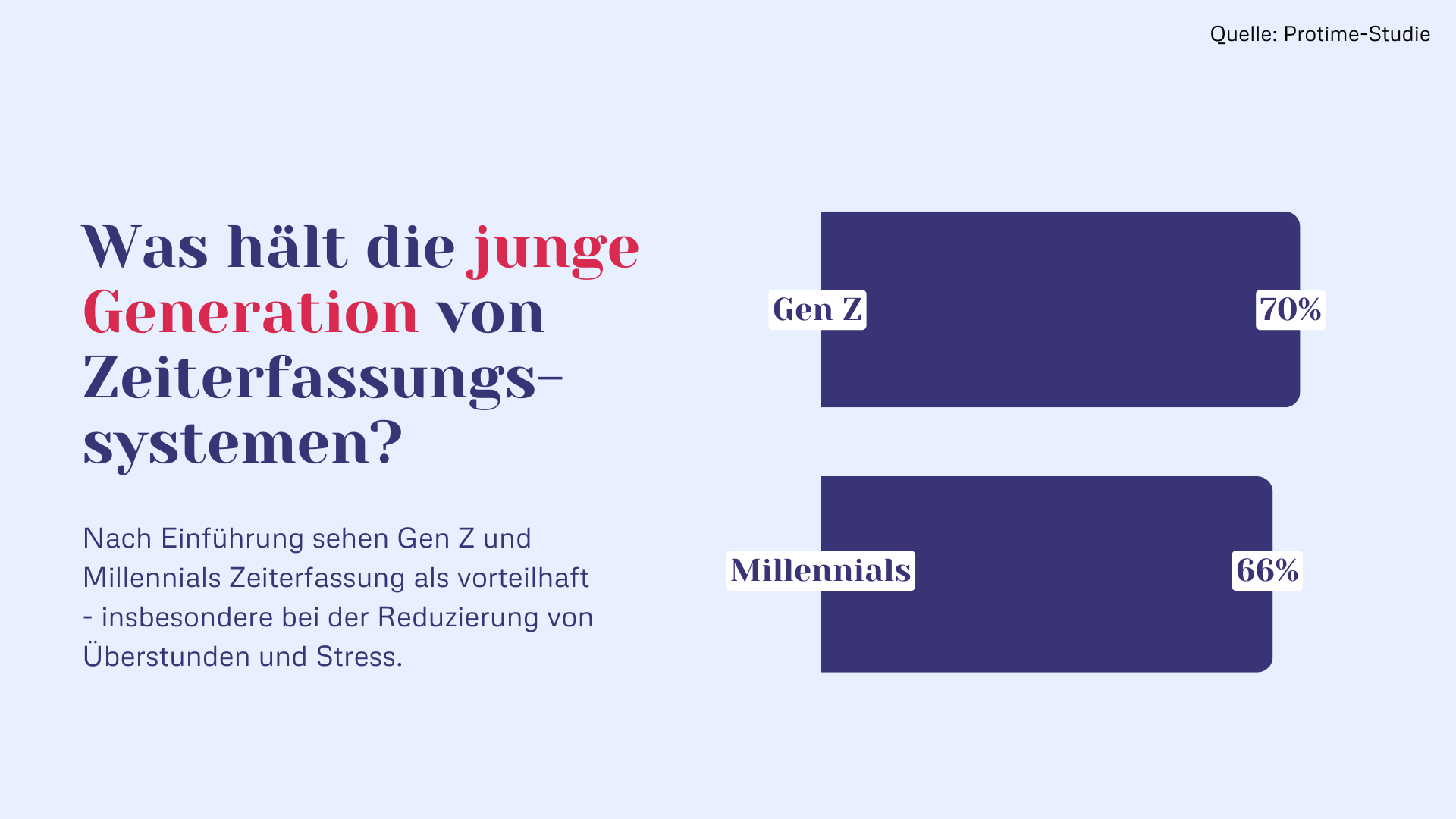 Was hält die junge Generation von Zeiterfassungssystemen