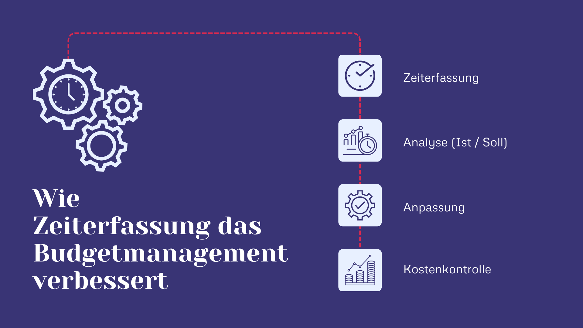 Wie Zeiterfassung das Budgetmanagement verbessert