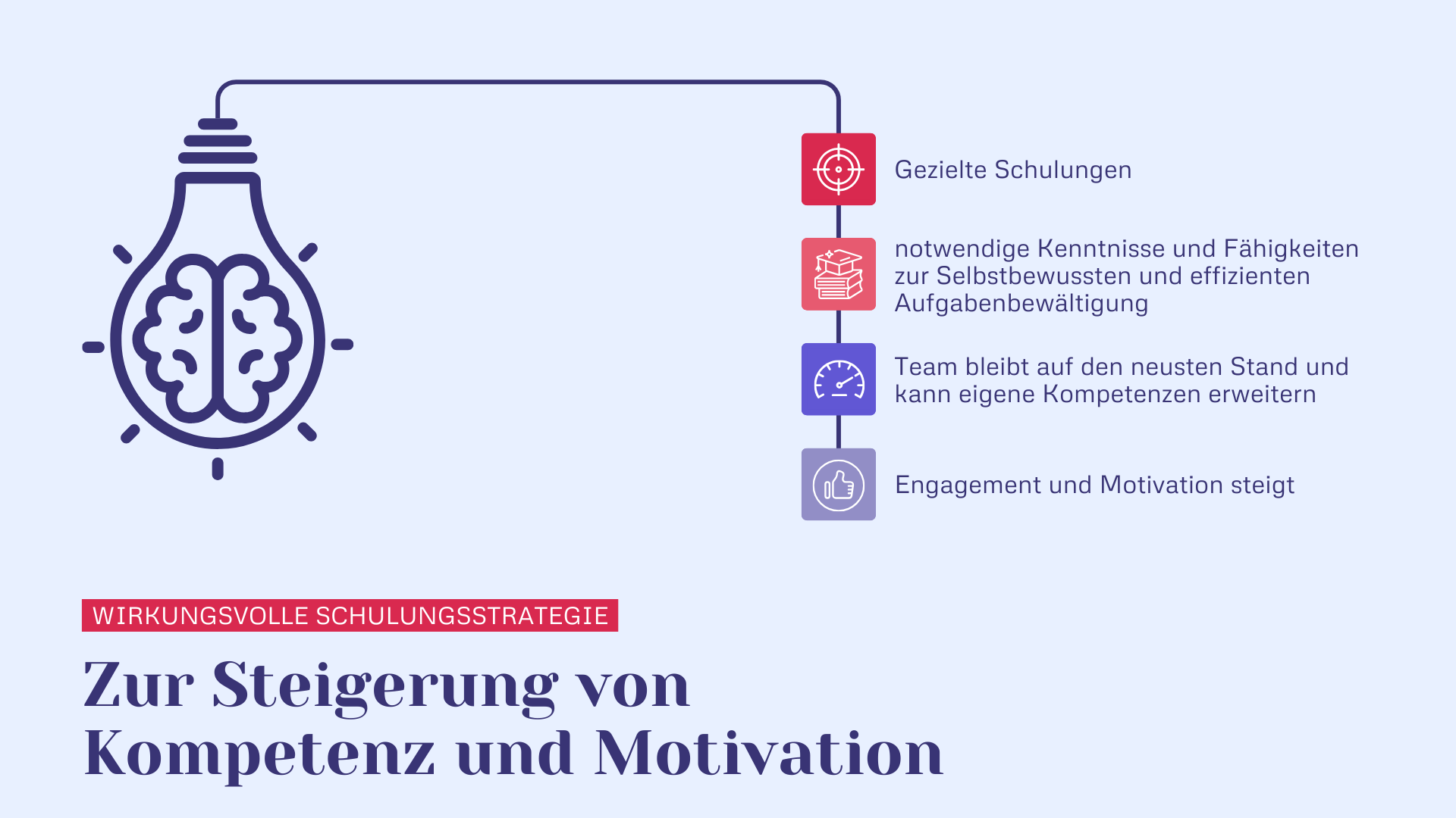 Wirkungsvolle Schulungsstrategie zur Steigerung von Kompetenz und Motivation