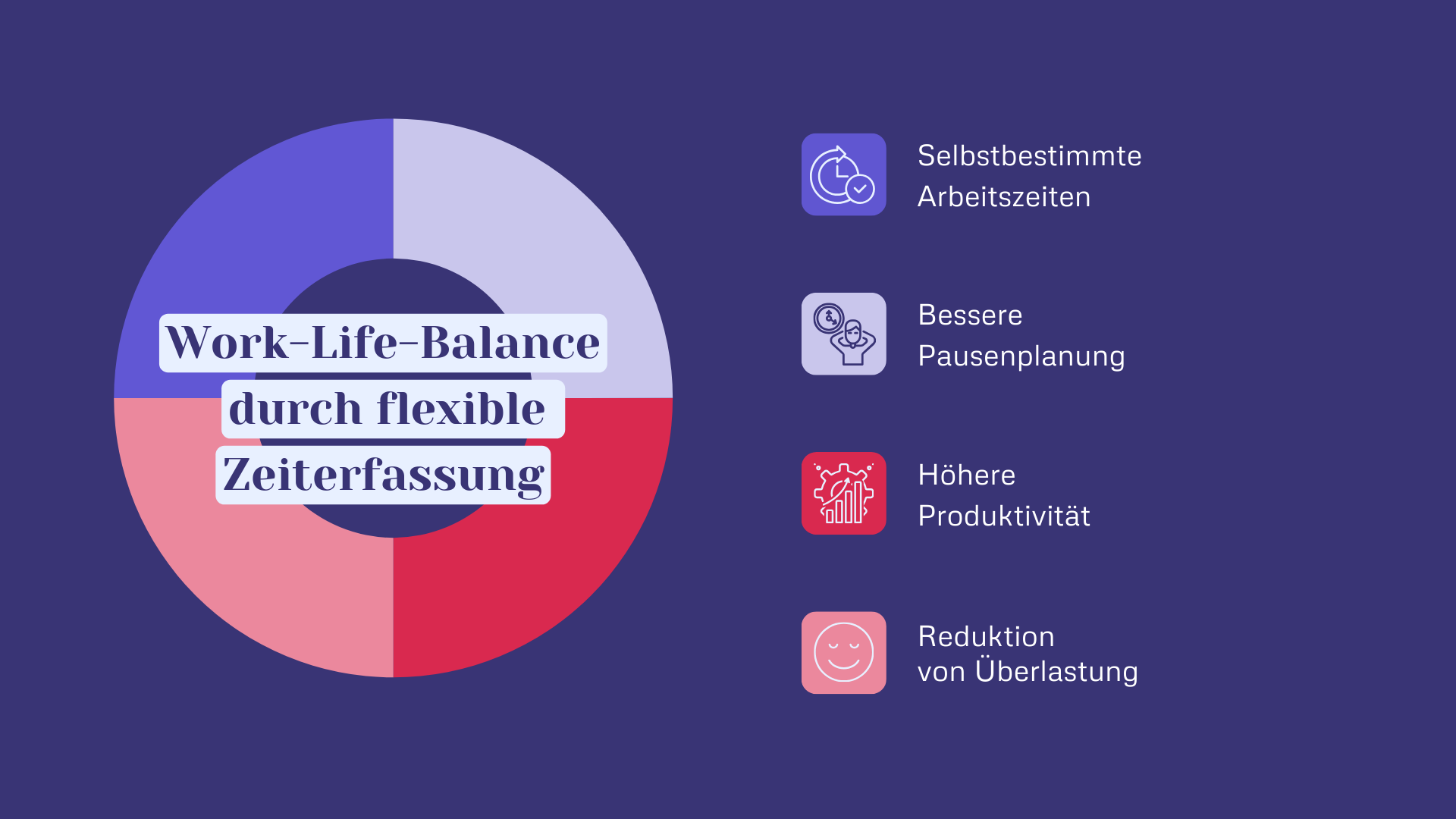 Work-Life-Balance durch flexible Zeiterfassung