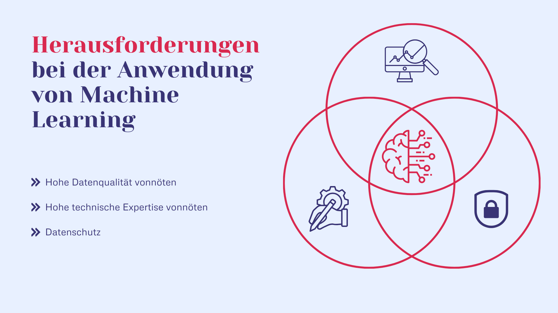 Zeiterfassung - Herausforderungen bei der Anwendung von Machine Learning