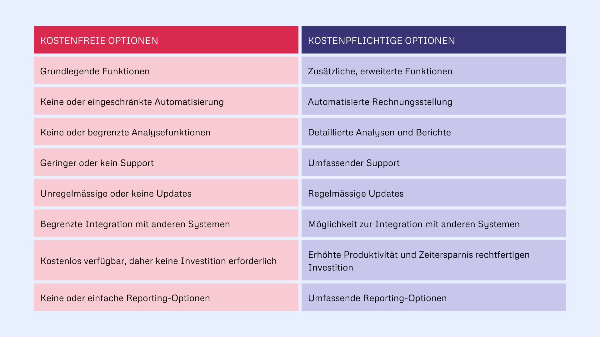 Zeiterfassung - Kostenfreie und Kostenpflichtige Optionen