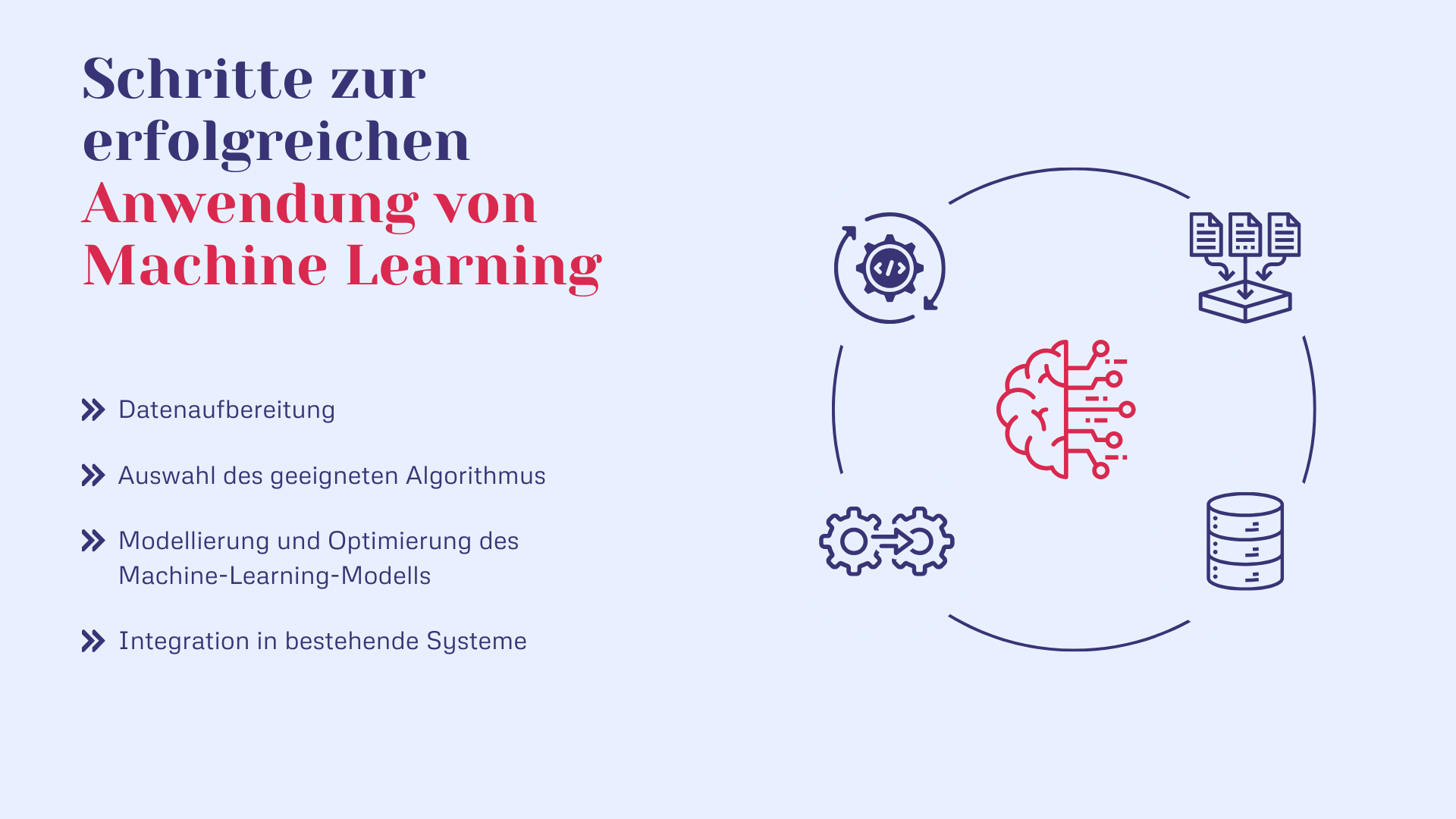 Zeiterfassung - Schritte zur erfolgreichen Anwendung von Machine Learning