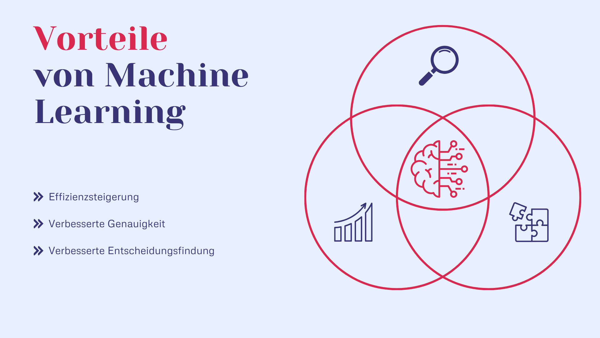 Zeiterfassung - Vorteile von Machine Learning