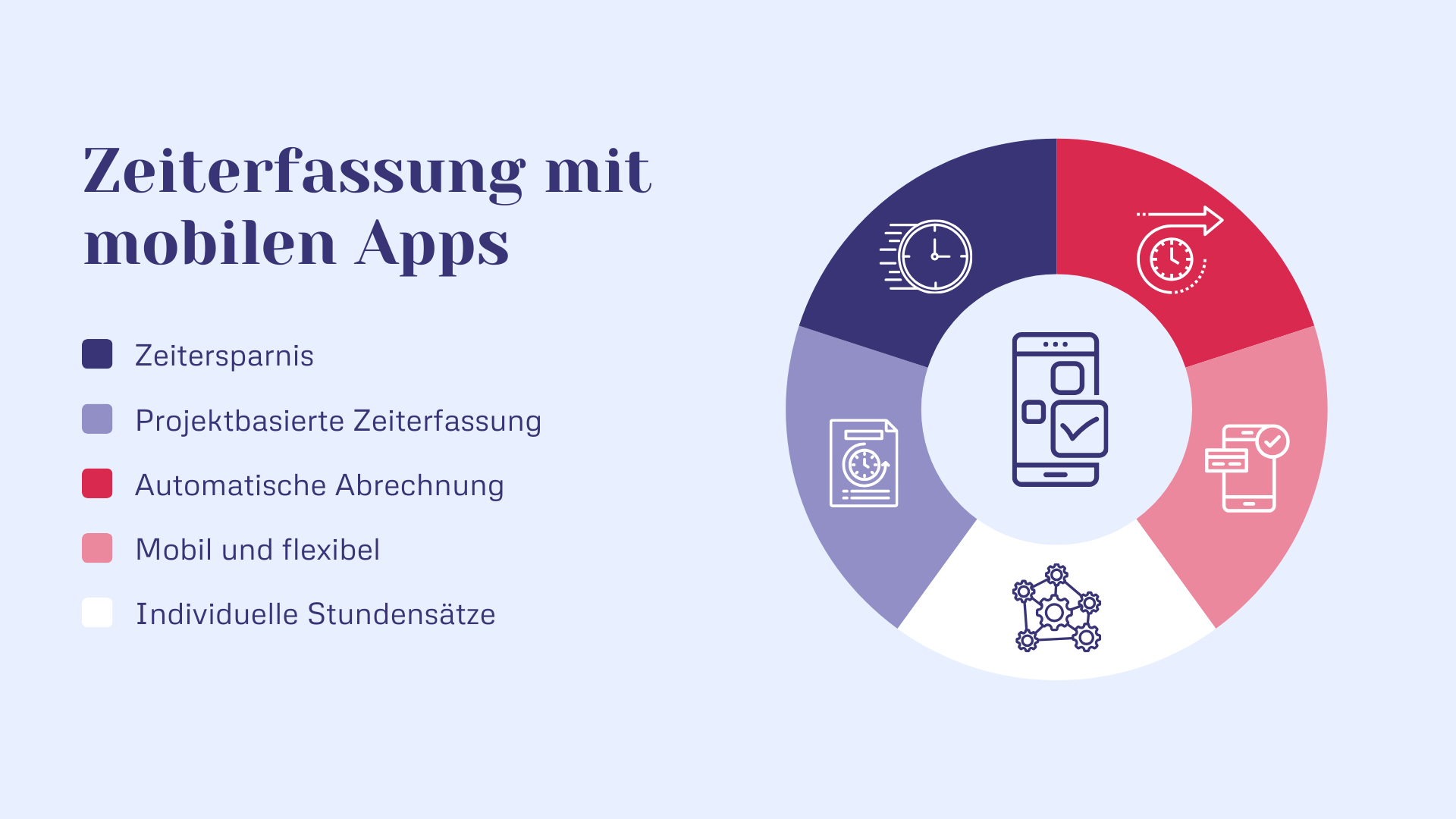 Zeiterfassung mit mobilen Apps