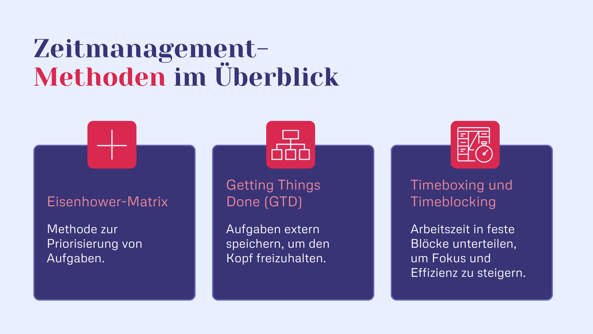 Zeitmanagement-Methoden im Überblick