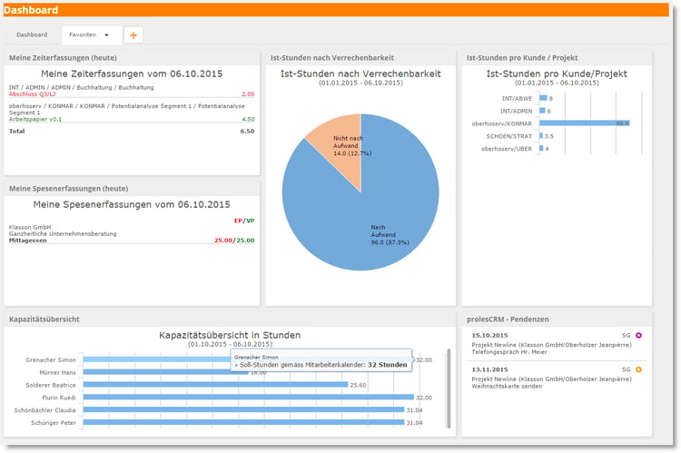 proles - Release 3.0 - Dashboard