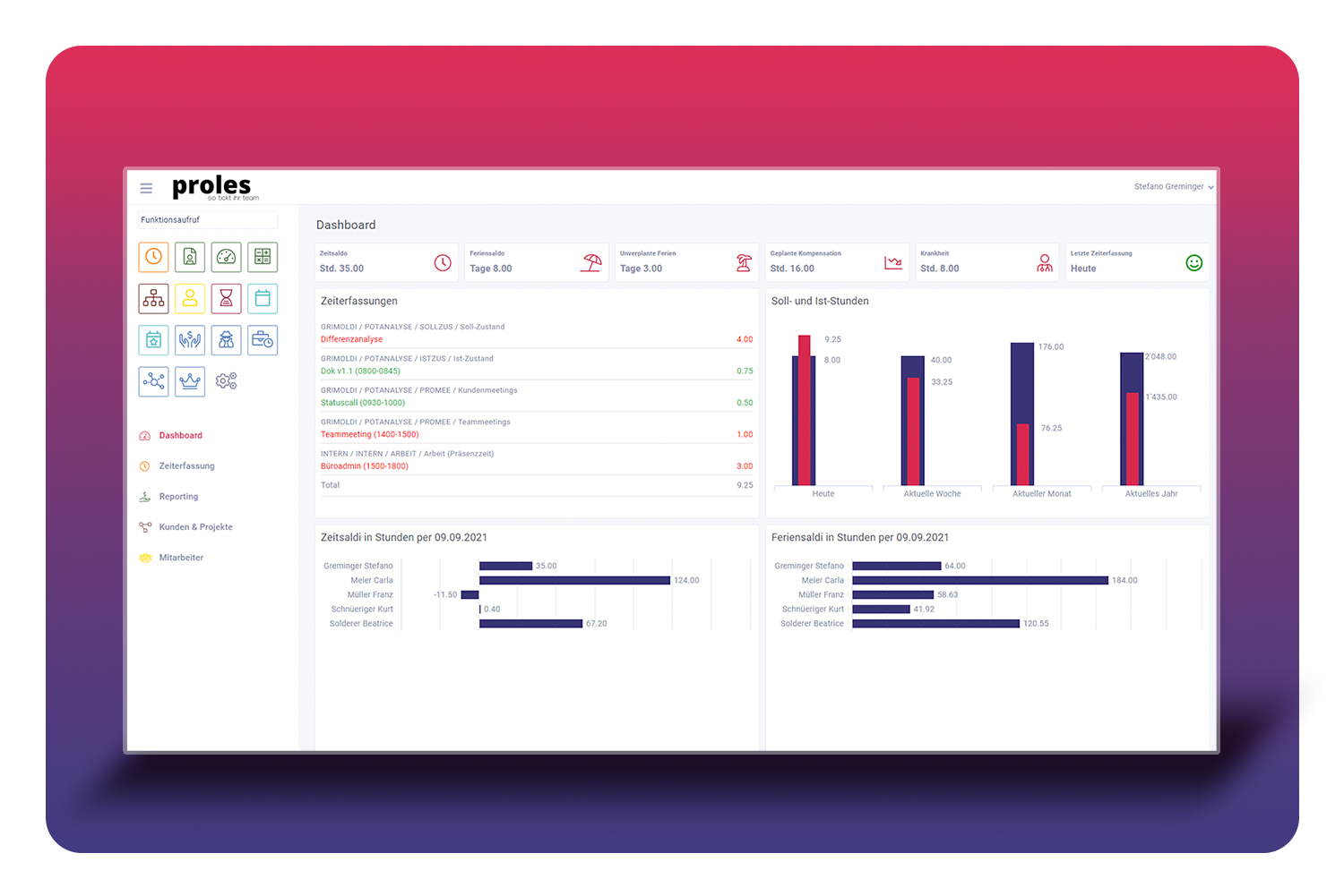 Intuitive Dashboards