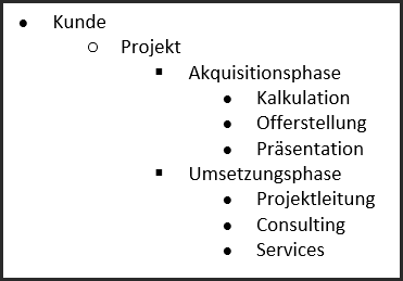 proles - Budgetüberwachung - Erweiterte Budgetstruktur - Beispiel