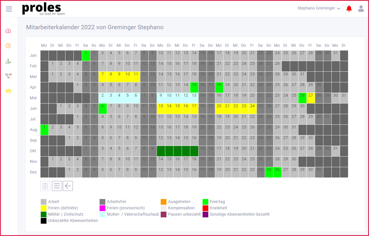 proles - Mitarbeiterkalender - Übersicht