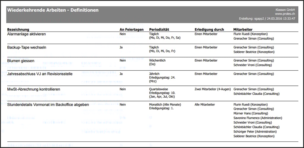 Wiederkehrende Arbeiten (Definition) - Liste