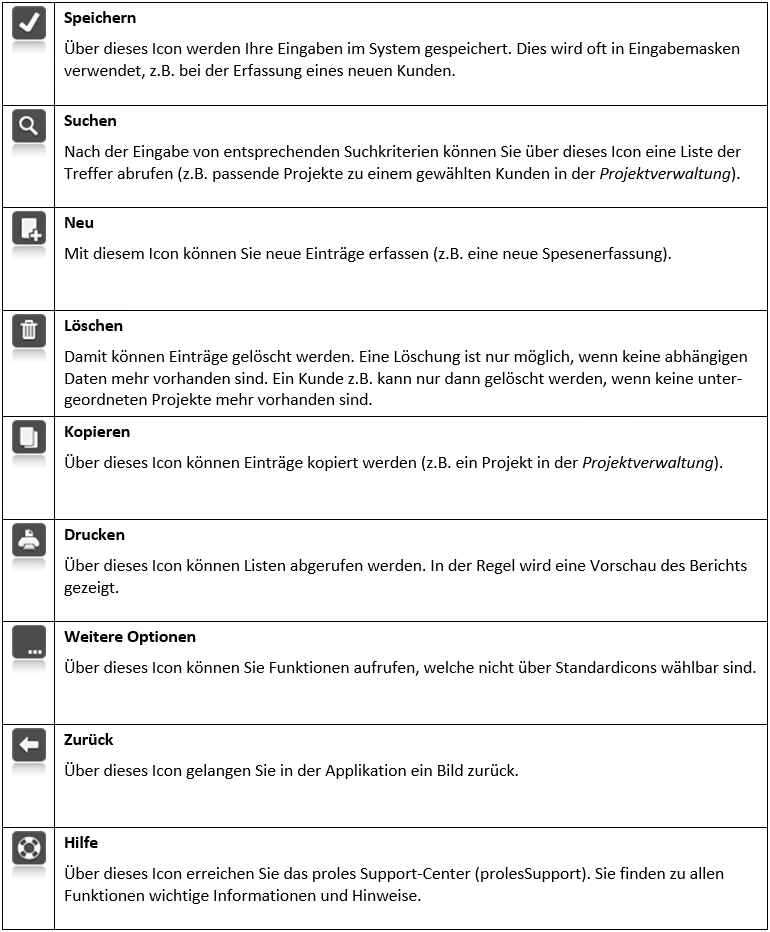 proles - Standardfunktionen